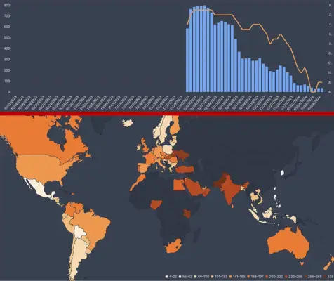 Datos de Flixpatrol para Obliterated.webp