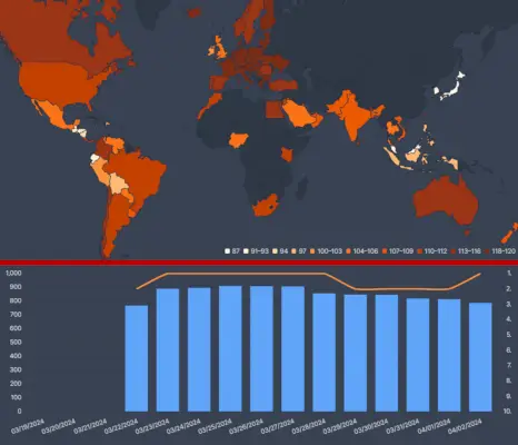 Flixpatrol Data for 3 Body Problem in Week 2.webp