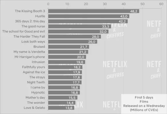 Sledovanost Netflix Cve versus Ahsoka