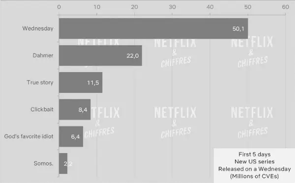 Ahsoka vs Netflix Original Series utgitt på onsdag