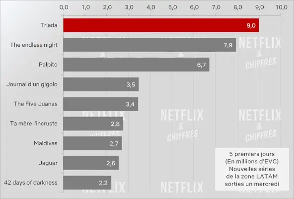 Triptyrch Cve צפיות Netflix Week 1.webp