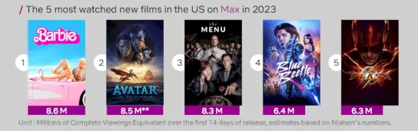 Max. meistgesehene Filme des Jahres 2023