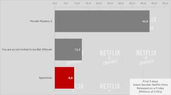 Spaceman lancerer originale Netflix-film