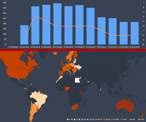 Datos de Flixpatrol para la supervivencia de los más gruesos.webp