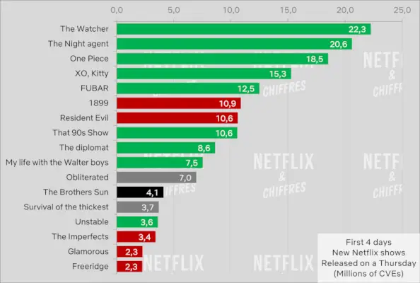 أسبوع مشاهدة The Brothers Sun على Netflix Cve 1