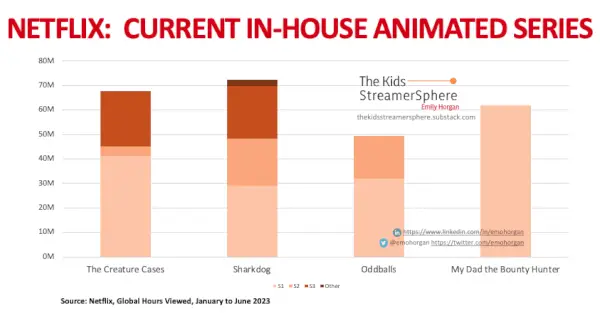 Trenutna animirana serija Netflix