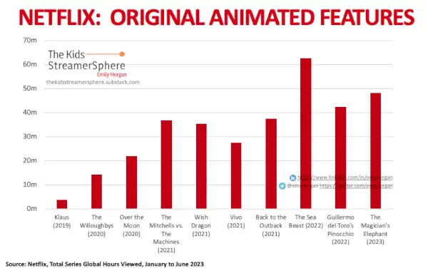 Netflix oriģinālās animācijas funkcijas