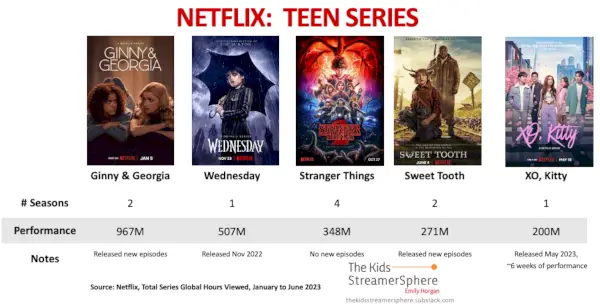 Serie Netflix per adolescenti