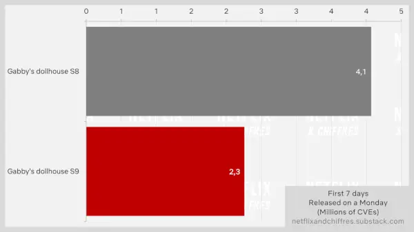 Casa delle bambole Gabby S9 Vs S8