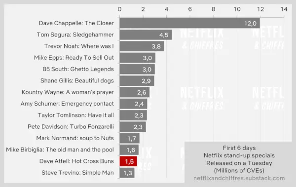 Dave Attell Standup Özel İzleyiciliği
