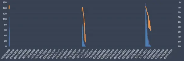 Bloed- en waterpunten in Netflix Top 10s.webp