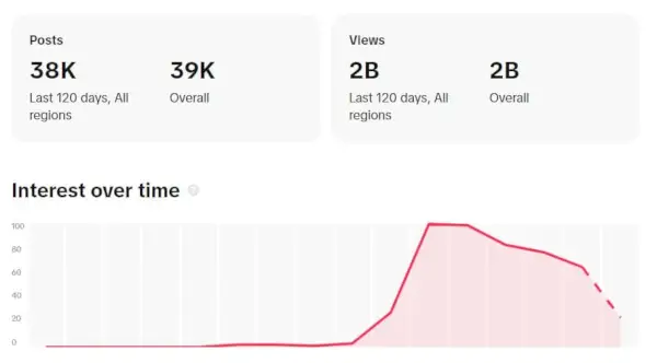 Életem a Walter Boys-szal Tiktok Stats.webp