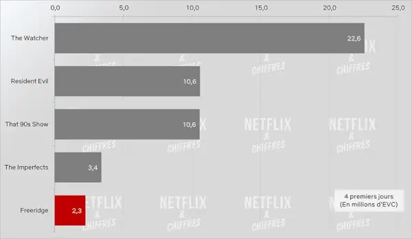 Freeridge Cve İzleyiciliği Netflix.webp