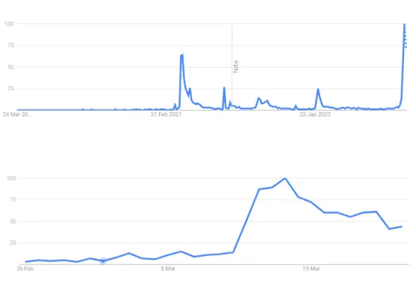 Dades de Google Trends per a Girls5eva.webp