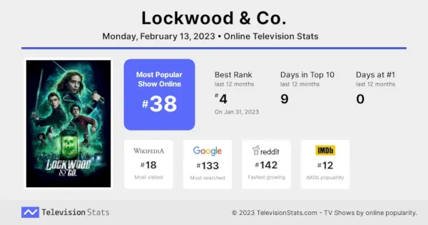 Estadísticas de televisión de Lockwood Co.webp