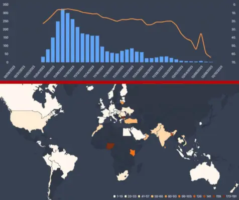 Flixpatrol dati par zilo acu samuraju 2023. gada decembris