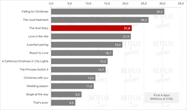 Gráfico3