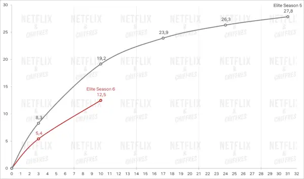 Grafico4