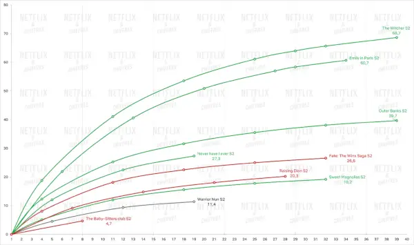 Gráfico 5