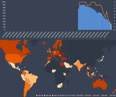 Flixpatrol Top 10 de datos para problemas de 3 cuerpos.webp