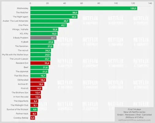 '3 Body Problem' uusittu kaudeksi 2 (ja enemmän?) Netflixissä