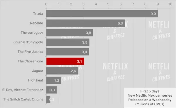 O Escolhido Cve Visualização E1692790698271