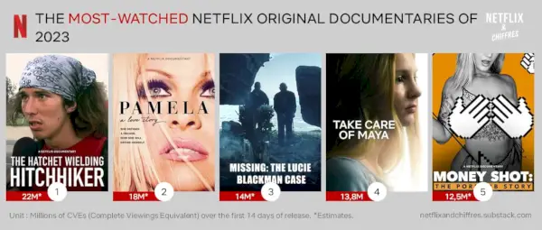 Cele mai vizionate documentare originale Netflix din 2023.webp