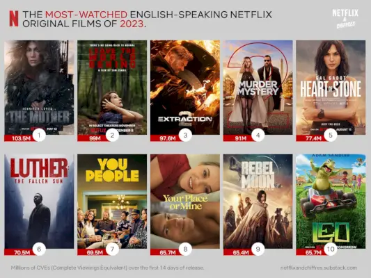 Os maiores filmes em inglês Netflix.webp