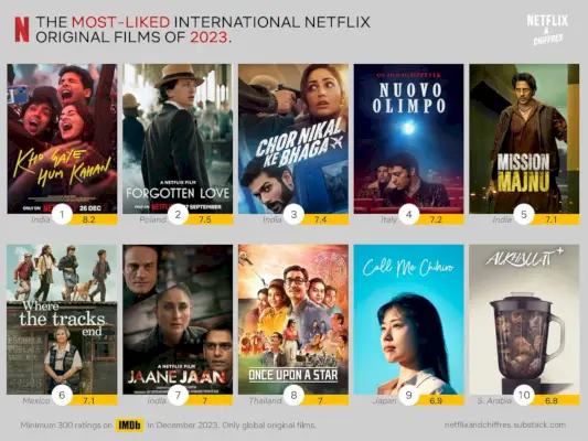 Filmes internacionais da Netflix mais curtidos de 2023.webp