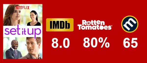 Sett det opp på Netflix: Full rolleliste, lydspor og anmeldelsesresultater