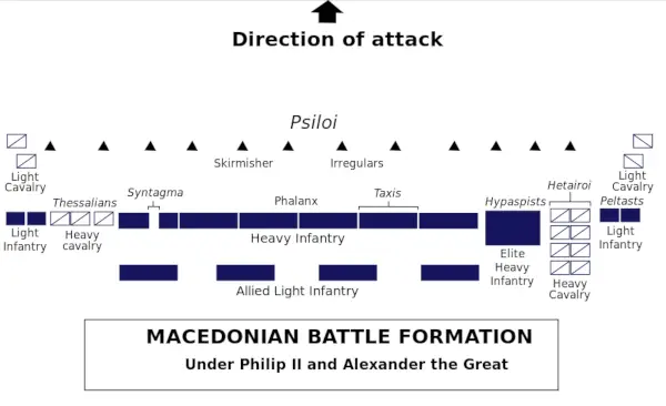 Противоречието на Netflix Александър Велики Всичко погрешно Tactics.webp