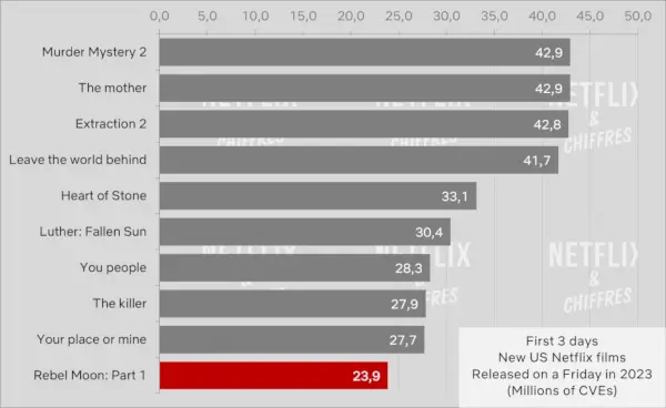 Ти Сезон 4 Част 2 срещу Част 1 Гледаемост Cve.webp