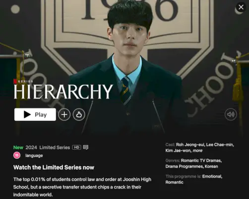 «Hierarchy» Ending Explained & Will It Return for sesong 2 på Netflix?