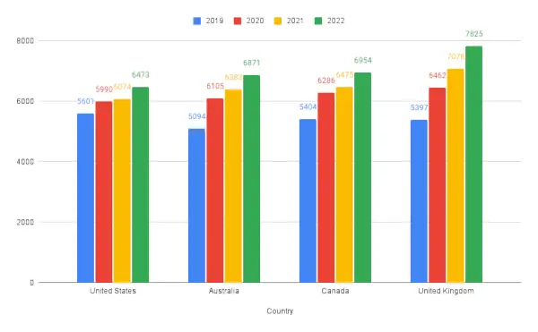 Biblioteca Netflix nos comparou Uk Ca Au