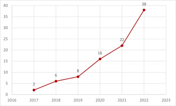 Eliminaciones originales de Netflix con el tiempo E1672927492939