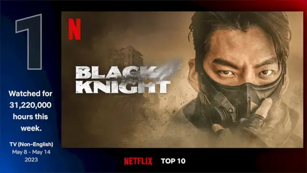 Visualizando dados da 2ª temporada do Black Knight sobre o status de renovação da Netflix e o que sabemos até agora