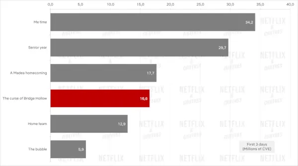 The Watcher vs Dahmer Netflix-banan