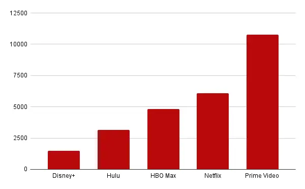 Streamingbibliotheeknummers 2021