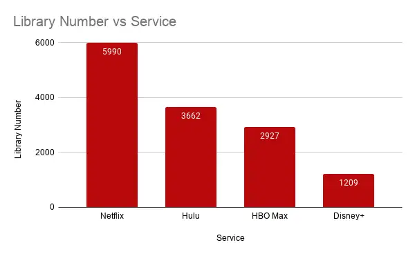 Bibliotheeknummer versus service