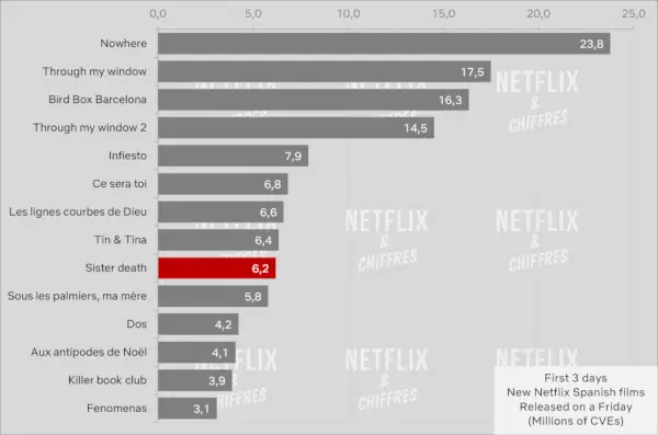 Sister Death Cve skatītāju grupa Netflix