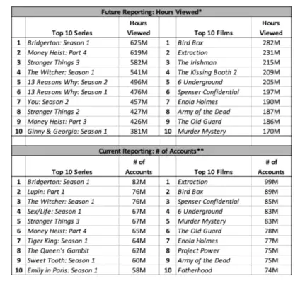 Obrázek 1 Top Ten Data