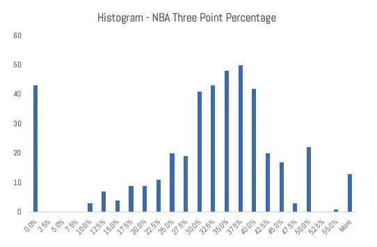 Slika 4 NBA histogram