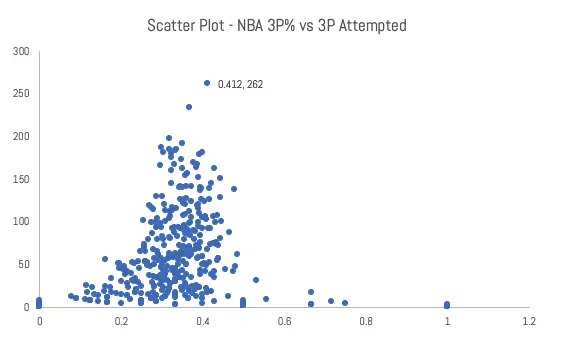 Kuva 5 Nba-hajakuvaaja