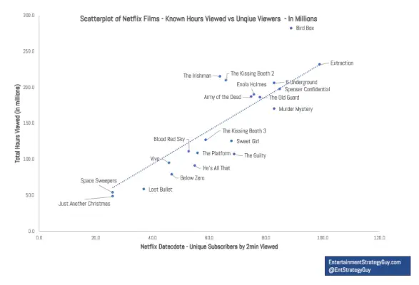 Billede 8 Scatter Plot Film