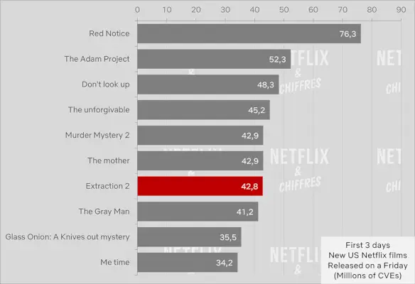 Estrazione 2 Cve Viewership.webp