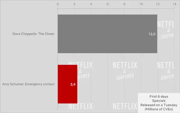 إيمي شومر 'قف خاصًا' على Netflix.webp