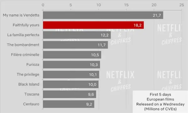 S spoštovanjem. Cve gledanost Netflix.webp