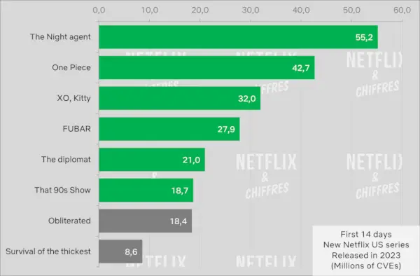 Kathal Džekfrūtu noslēpums Netflix Cve Viewership.webp