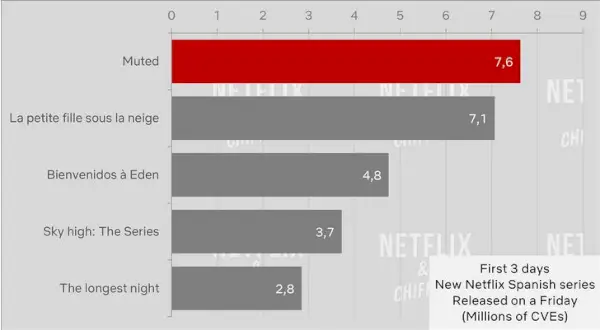 Karalienes Šarlotes Netflix skatītāju skaits pirmajās 14 dienās