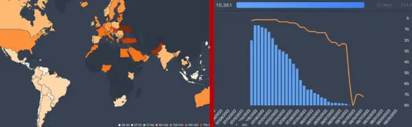 Datos de Flixpatrol para Resident Evil Netflix